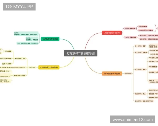 科学王者荣耀节奏训练方法揭秘提升游戏技巧的有效策略与实践 科学王者荣耀节奏训练方法揭秘提升游戏技巧的有效策略与实践