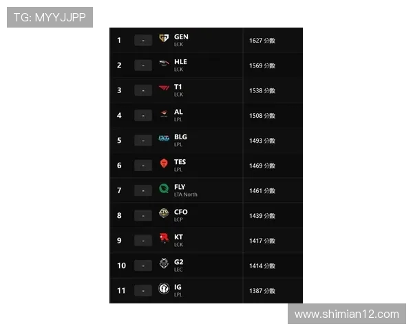 英雄联盟最新状态排行榜揭晓RNG战队荣登第五名引发热议 英雄联盟最新状态排行榜揭晓RNG战队荣登第五名引发热议