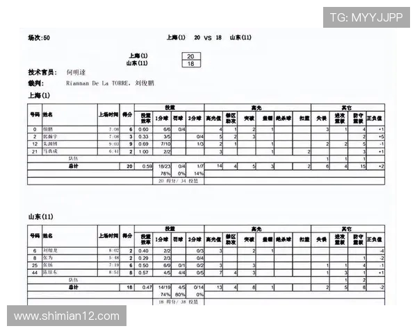 赛后分析：上海篮球队与深圳篮球队球员个人能力全面对比与评估